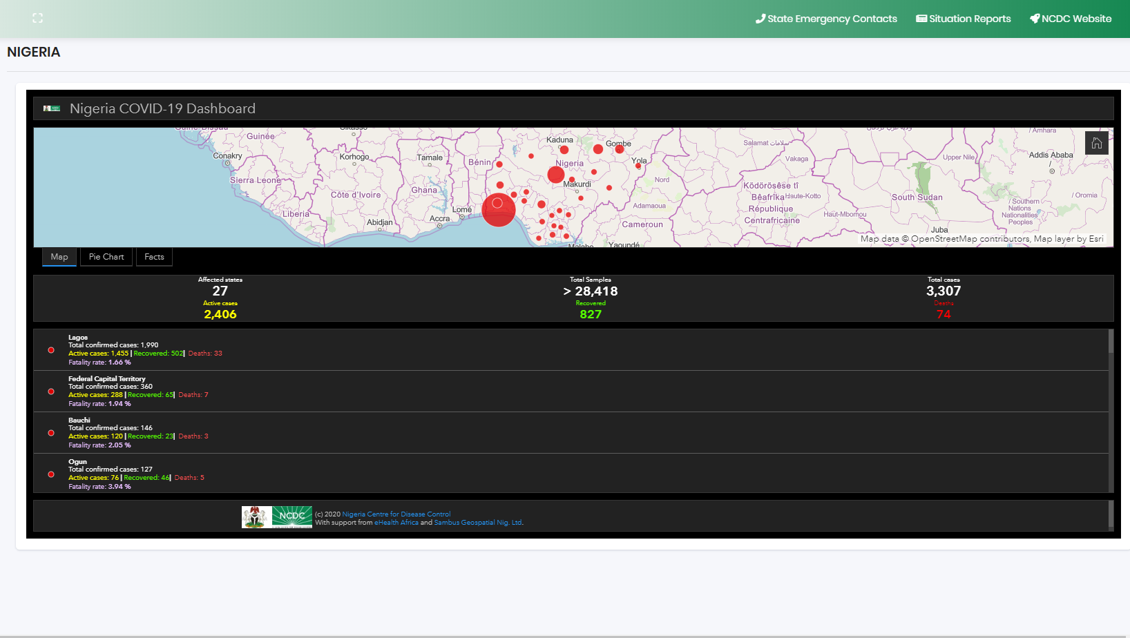 Screenshot of the NCDC microsite displays real-time COVID-19 outbreak data