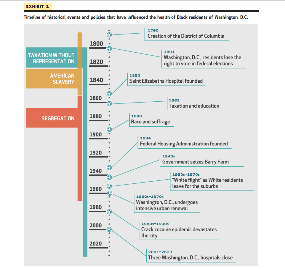 Graphic of a timeline from journal, see text description below